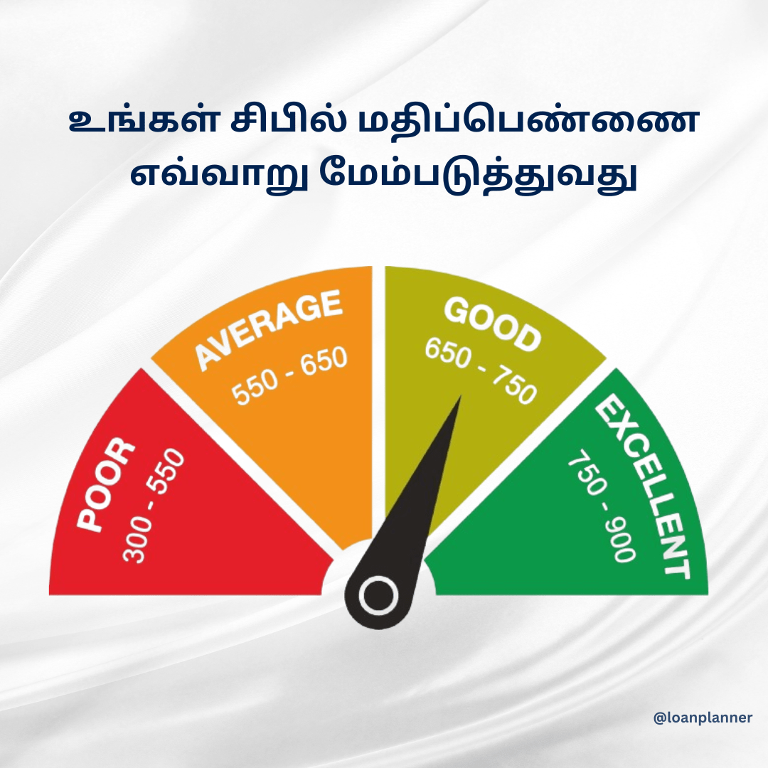 கிரெடிட் ஸ்கோர்(Cibil Score) என்றால் என்ன?