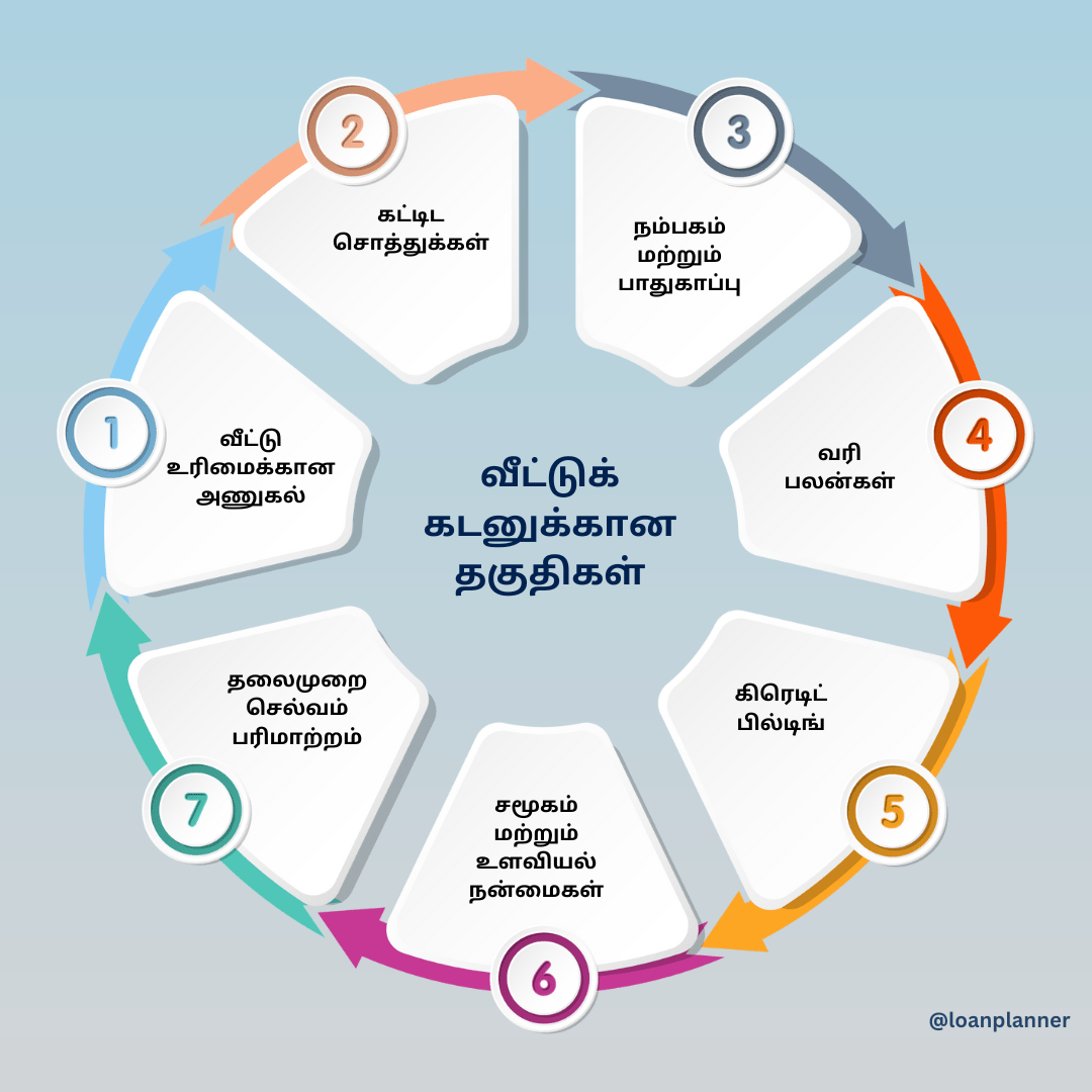 வீட்டுக் கடனுக்கான தகுதிகள்?