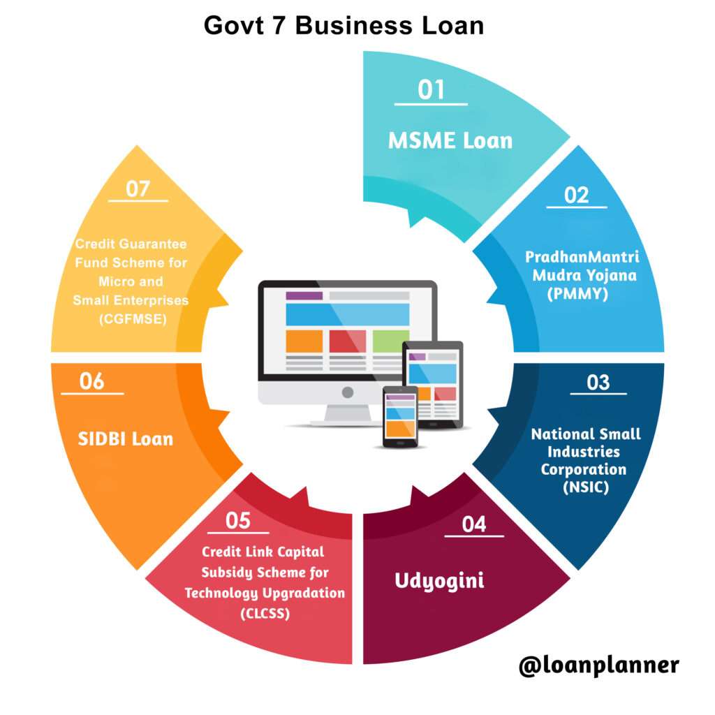 best government business loan